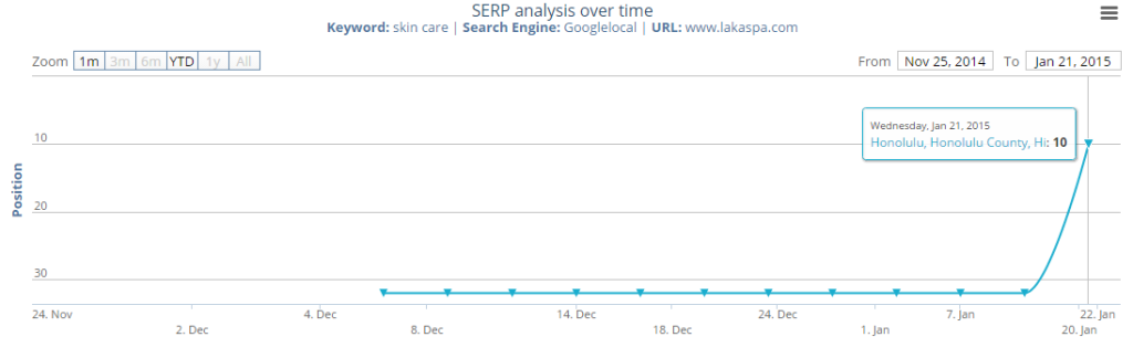 SERP-analysis1