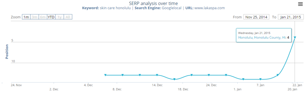 SERP-analysis2