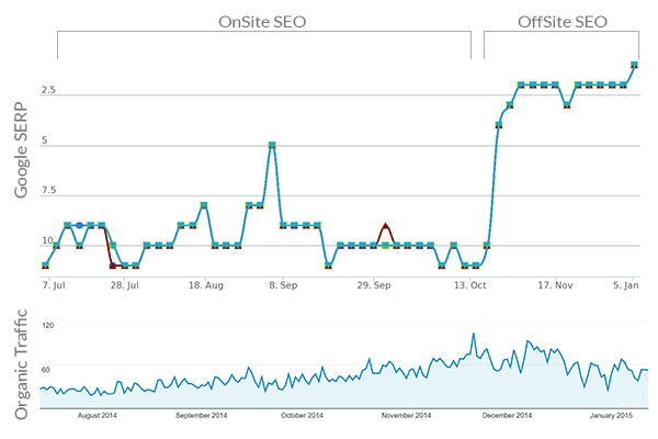 offSiteSEO