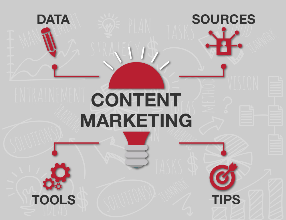 Your Guide To Content Marketing – Infographic